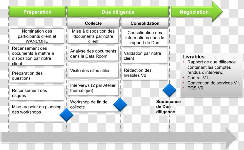 Line Font - Diagram Transparent PNG