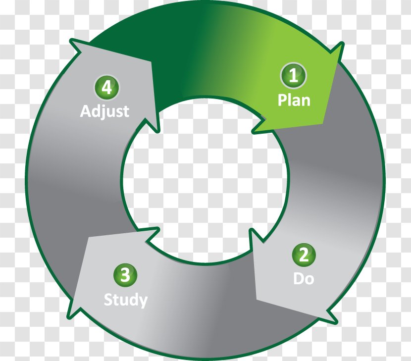 Student Learning Objectives Professional Community - Diagram ...