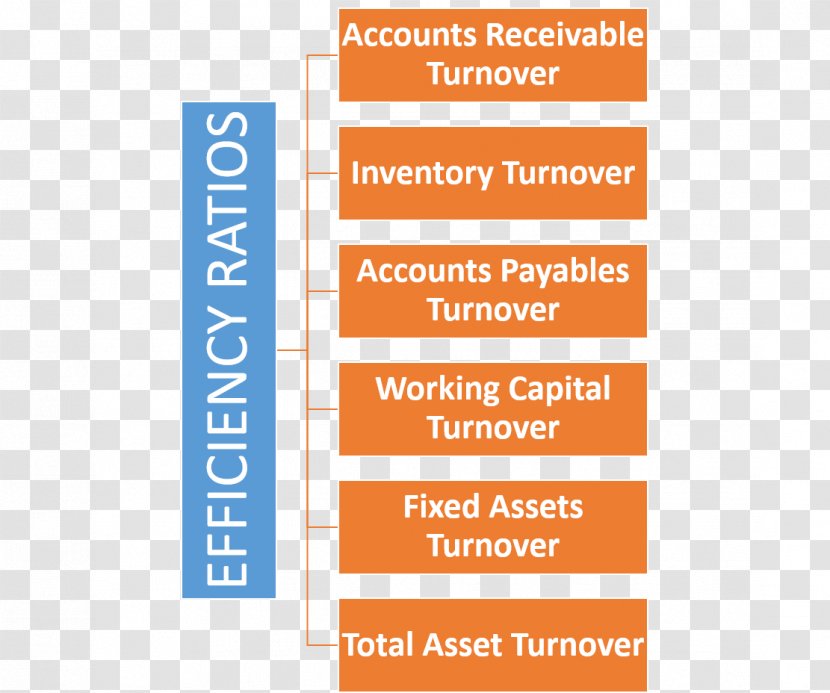 Brand Font Line Efficiency Ratio Product - Financial Analysis Transparent PNG