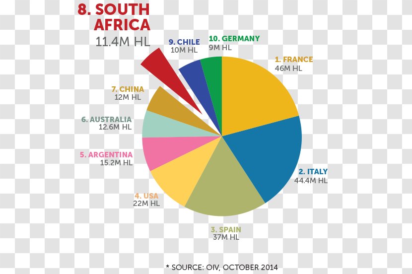 South African Wine Export Economía De Suráfrica - Agriculture - Scandinavia Transparent PNG