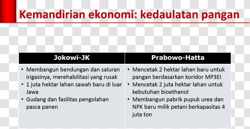 Economy Of Indonesia Gamang Document Bijlage - Area - Jokowi Transparent PNG