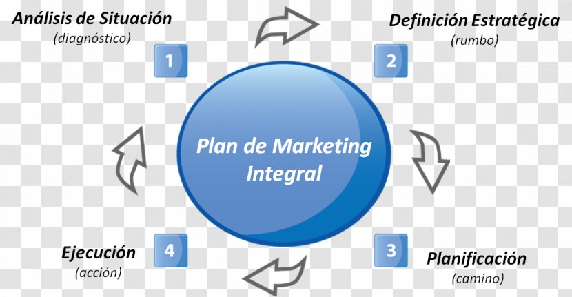 Marketing Plan Brand Strategic Planning Strategy - Area Transparent PNG