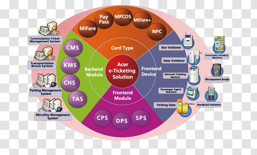 Brand - Communication - Solution Map Transparent PNG