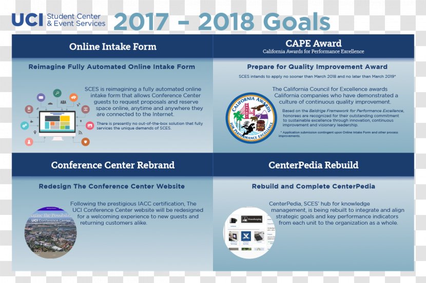 Goal Ice Hockey University UCI School Of Social Sciences Education - Uci Student Center Event Services - 2017 Teamwork Goals Transparent PNG