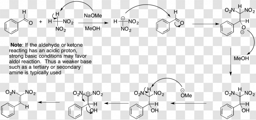 Condensation Reaction Organic Chemistry Knoevenagel Ester - Tree - Silhouette Transparent PNG