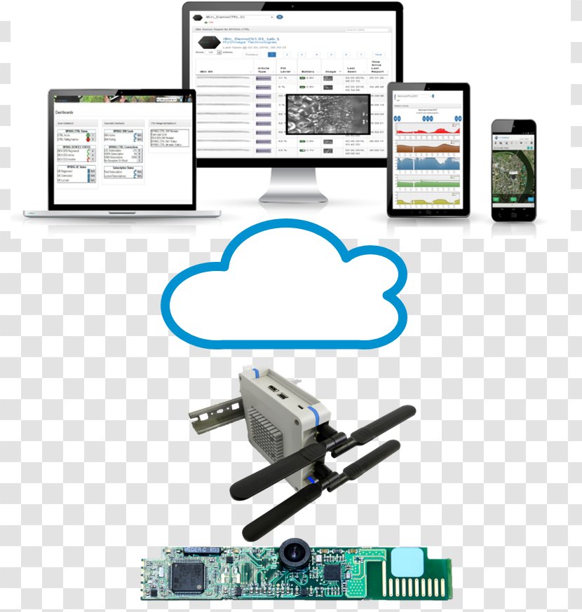 Internet Of Things MyOmega Systems GmbH Technology Company Electronics - History Transparent PNG