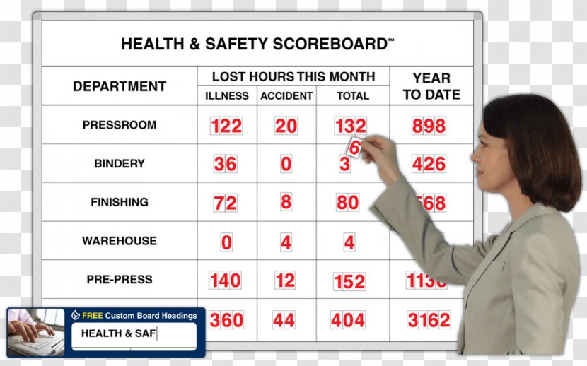 Occupational Safety And Health Construction Site Scoreboard Work Accident - Job Transparent PNG