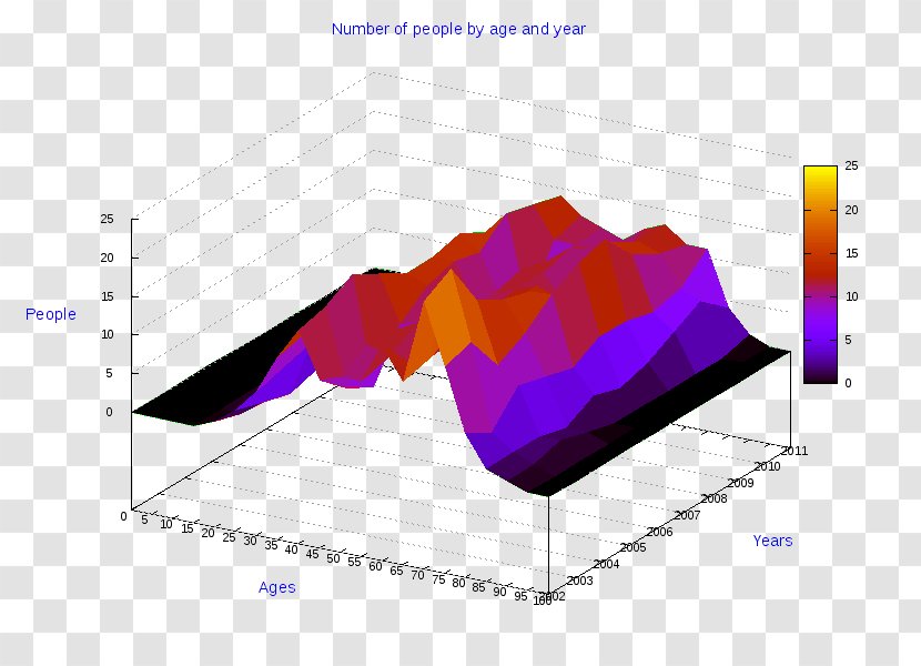Diagram Line Chart Pie Radar - Purple - Apulia Transparent PNG