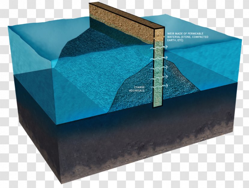 Weir Stormwater Flow Splitter Water Measurement Manual Culvert Transparent PNG