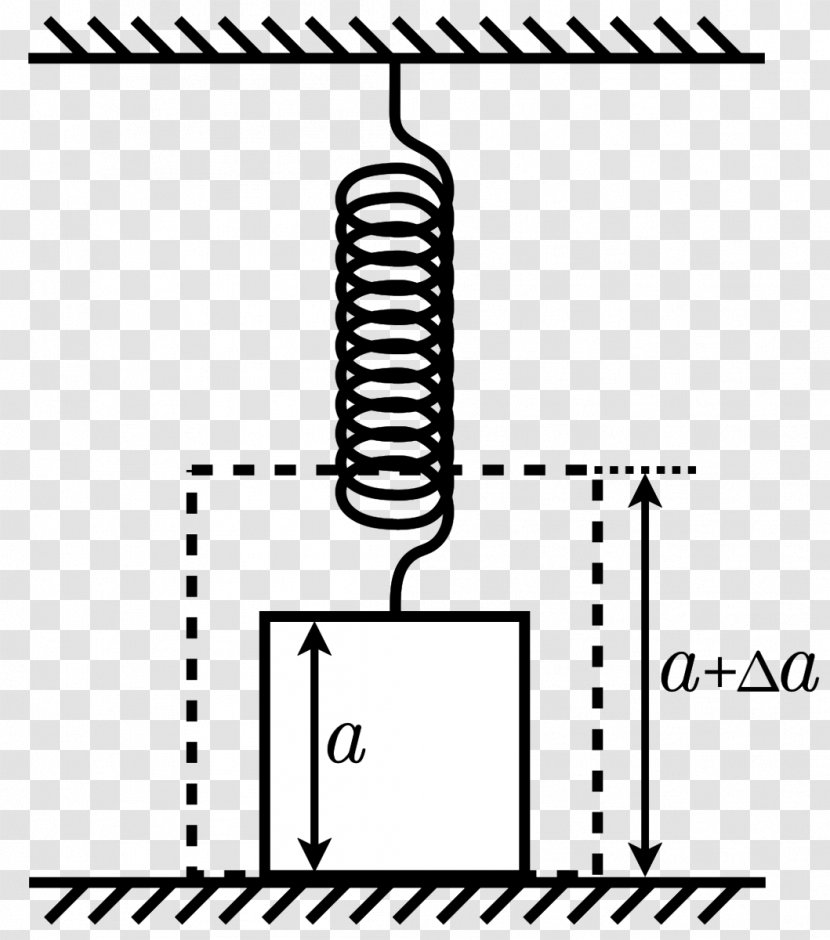 Spring Mass Cuba Kilogram Meter - Technology - Cube Transparent PNG