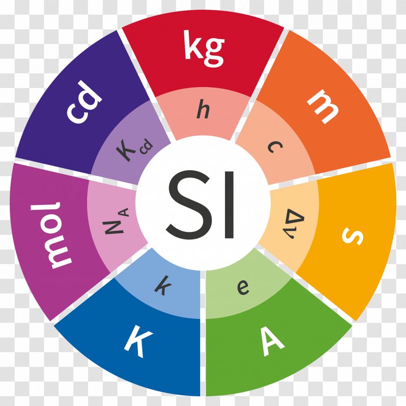 The International System Of Units (SI) Unit Measurement Bureau Weights And Measures SI Base - Became Illustration Transparent PNG