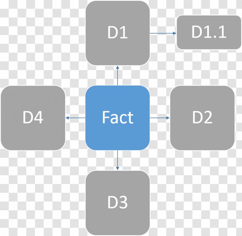 Star Schema Dimension Database Business Intelligence Fact Table - Extract Transform Load - Snowflake Transparent PNG