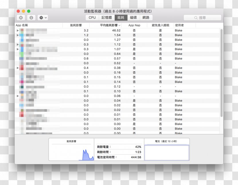 Mac Book Pro MacBook Air MacOS - Macos Sierra - Macbook Transparent PNG