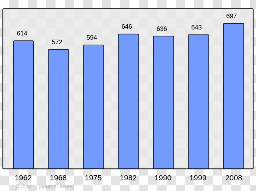 Abancourt Population Beaucaire Census Halluin - Blue Transparent PNG