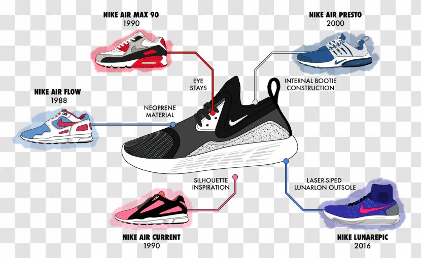 Sports Shoes Air Presto Nike Max - Bicycles Equipment And Supplies Transparent PNG