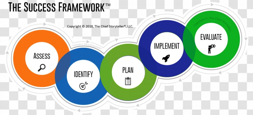 Marketing Communications Product Target Audience - Consumer - Customer Experience Framework For Transparent PNG