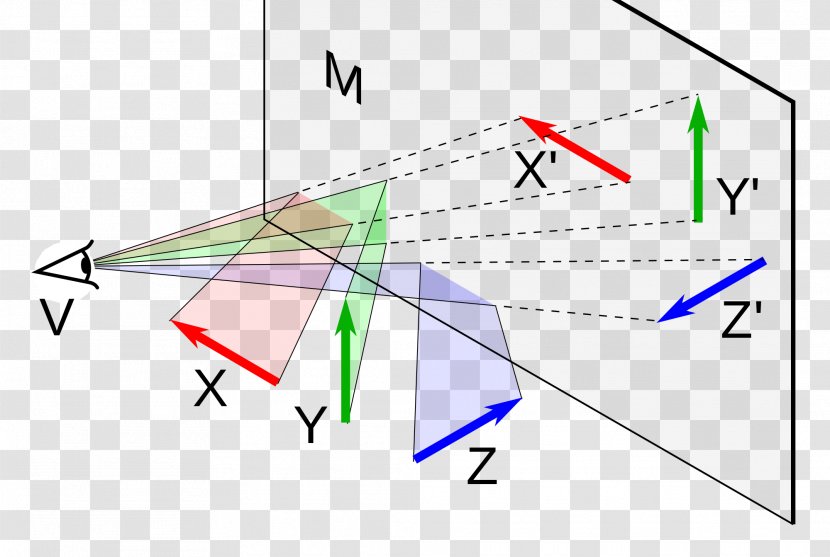 Point Reflection Angle Cartesian Coordinate System - Perpendicular Transparent PNG