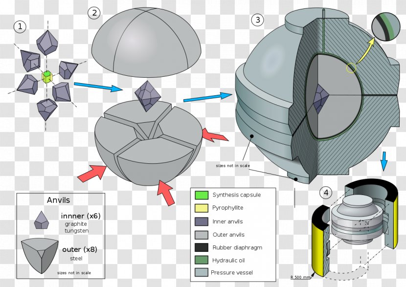 BARS Apparatus Synthetic Diamond Pressure Mineral - Chemical Vapor Deposition - On Behalf Of The Science And Technology Picture Ma Transparent PNG