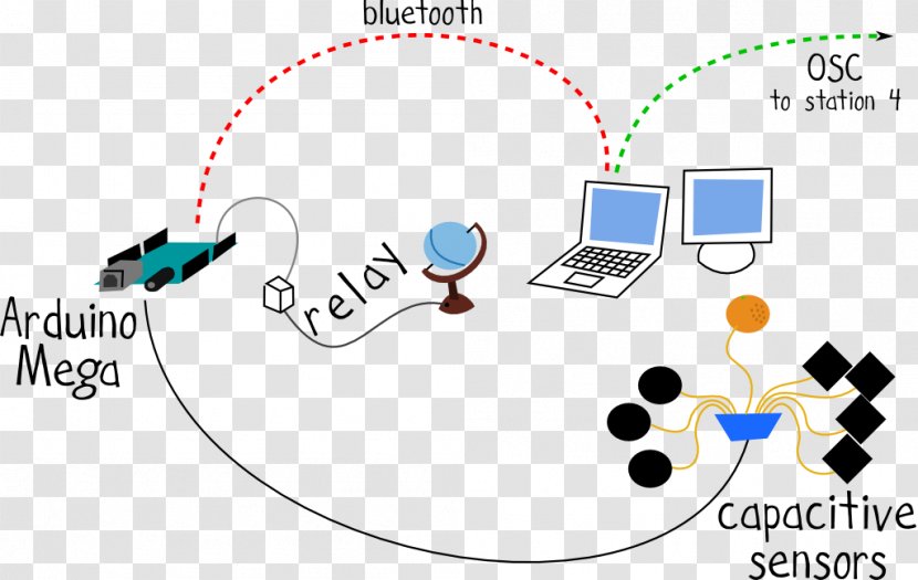 Brand Technology Human Behavior - Communication Transparent PNG