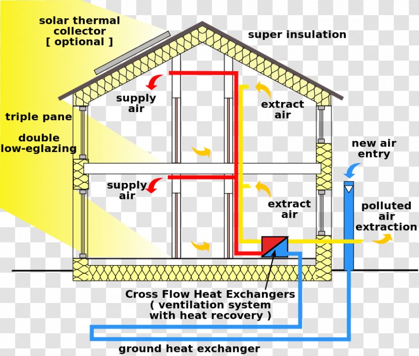 Passive House Solar Building Design Efficient Energy Use - Conservation Transparent PNG