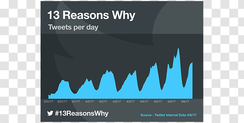 Chart Television Show Netflix Graph Of A Function - Text - 13 Reasons Why Transparent PNG