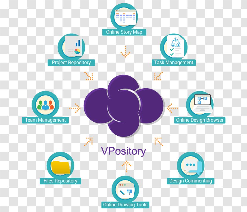 Visual Paradigm User Story Unified Modeling Language Computer Software Agile Development - Staff Mind Map Transparent PNG