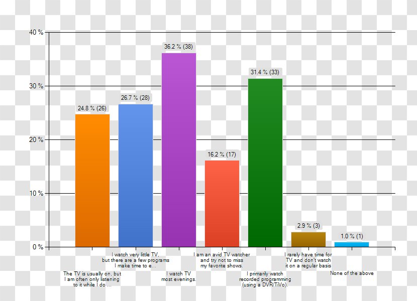 Salary Survey Statistics Diagram Data - Audience - Graduate Finally Transparent PNG