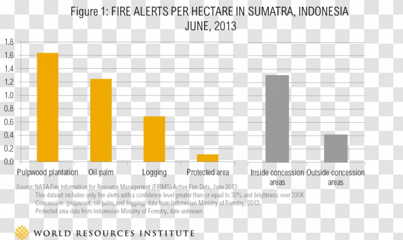 Land Cover Use Borneo Sumatra Sustainable Forest Management - Text - Sinarmas Transparent PNG