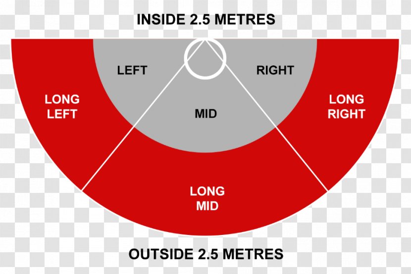 Netball Goal Circle Angle Diagram - Red Transparent PNG