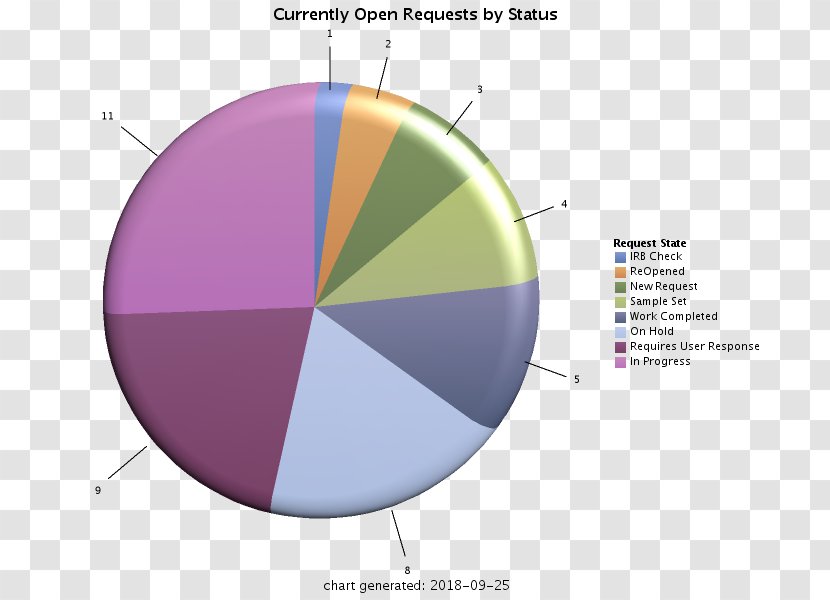 Graphic Design Product Diagram Purple - Sky - Call Center Metrics Industry Averages Transparent PNG