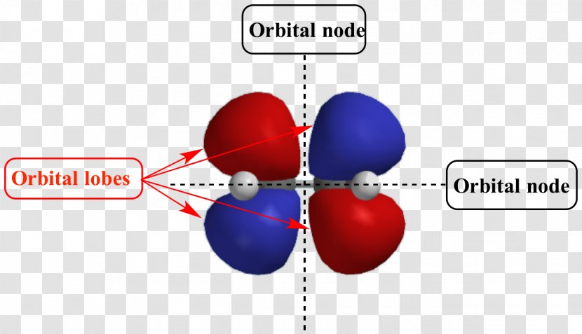 Atomic Orbital Chemistry Node Molecular - Chemical Bond - Atk Transparent PNG