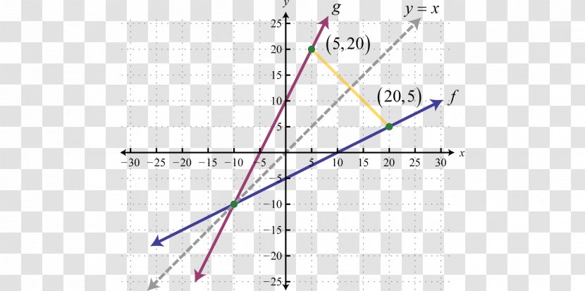 Inverse Function Graph Of A Injective Composition - Annual Transparent PNG