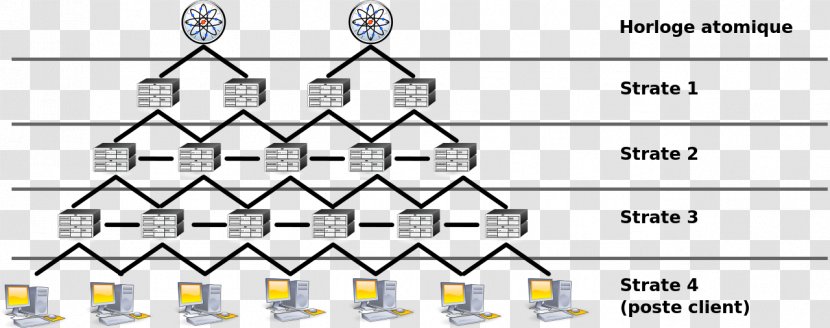 Network Time Protocol Computer Routing Information Communication Servers - Parallel Transparent PNG