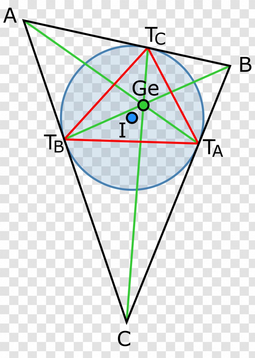 Gergonne-Punkt Incircle And Excircles Of A Triangle Point Beírt Kör - Incenter Transparent PNG