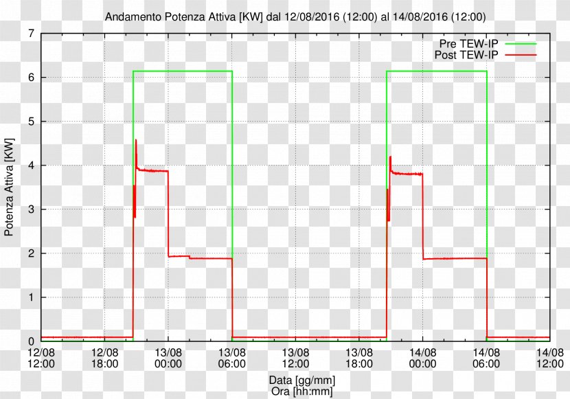 Line Product Design Point Angle - San Giovanni Di Casarsa Transparent PNG