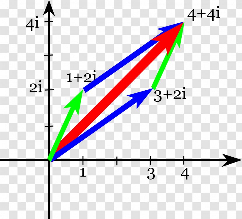 Triangle Diagram Brand Transparent PNG