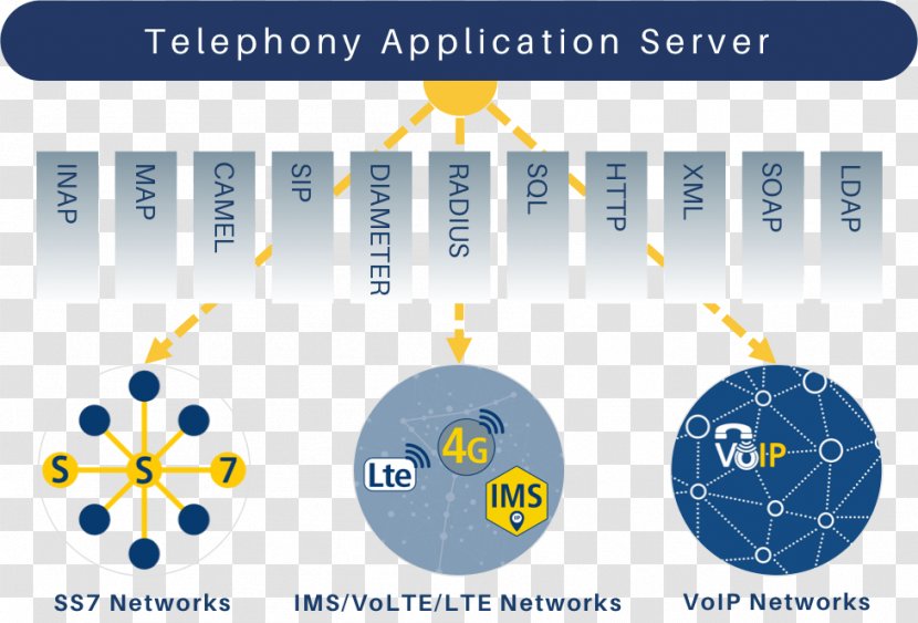 Telephony Application Server IP Multimedia Subsystem Computer Servers Software - Telephone Call - Squir Transparent PNG