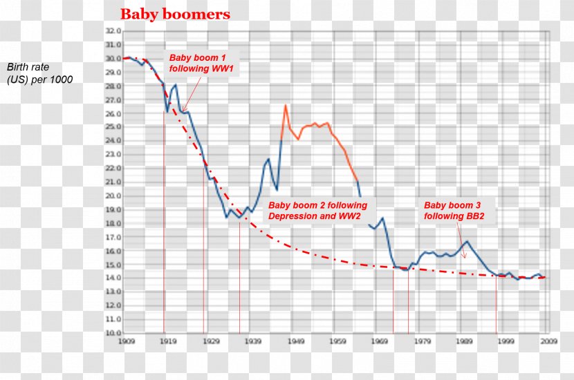 Baby Boomers Birth Rate Transparent PNG