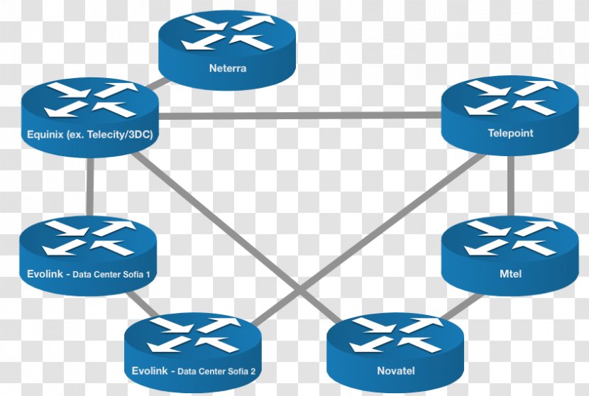 BIX.BG Network Topology Computer Internet Exchange Point - Peering - Information Transparent PNG