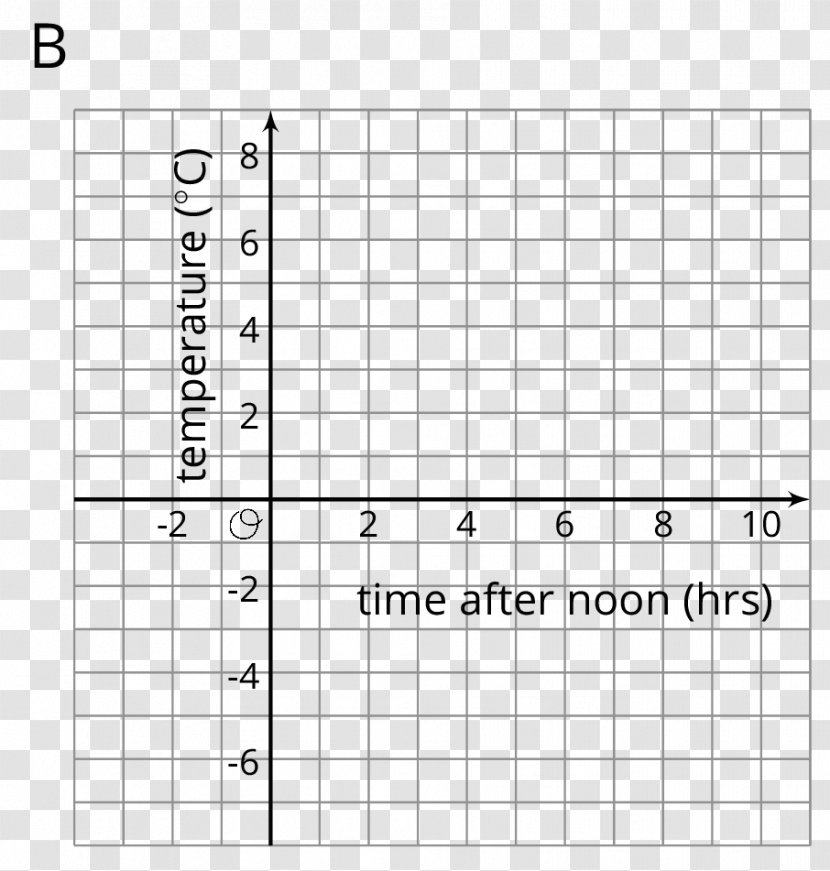 Point Origin Cartesian Coordinate System Mathematics Angle - Flower - Vertical Time Axis Transparent PNG