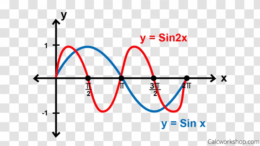 Angle Line Point Font - Plot - Sine Wave Function Transparent PNG