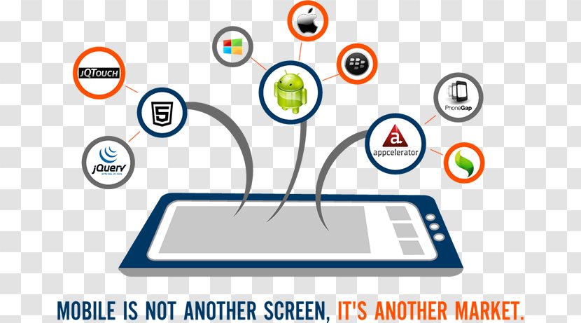 Responsive Web Design Mobile App Development Application Software Handheld Devices - Android Transparent PNG