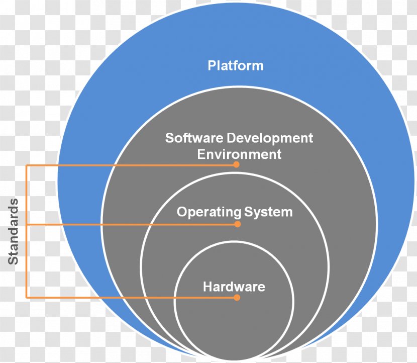 Video Game Industry Computer Software Technical Standard Information - Audience One Transparent PNG