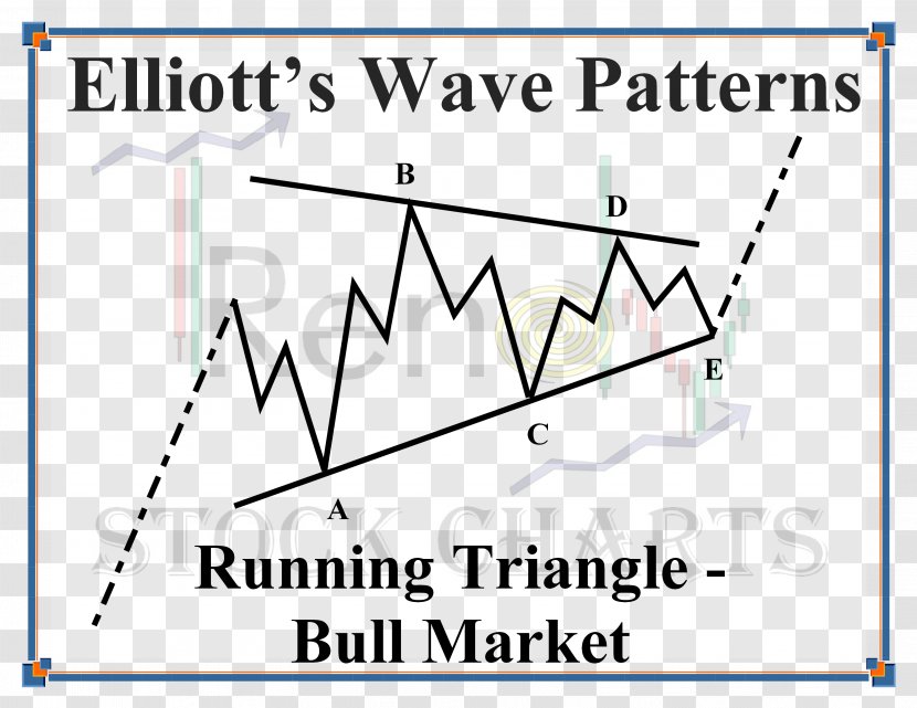 Line Triangle Wave Point - Diagram Transparent PNG