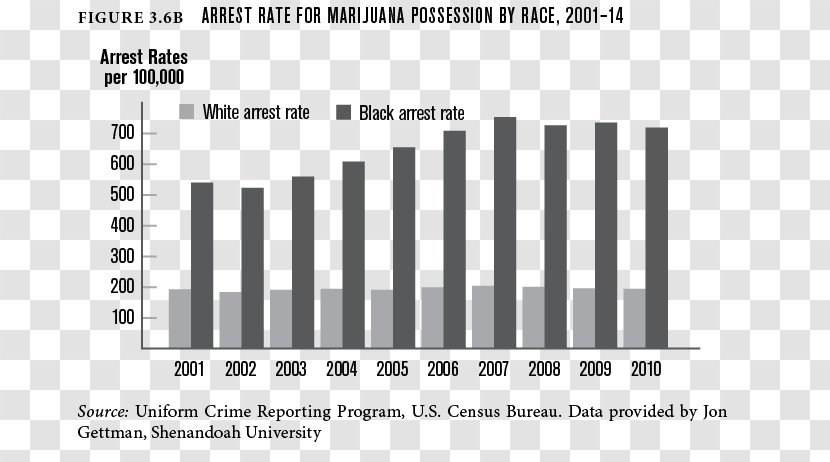 African-American Civil Rights Movement Race Racism Black Discrimination - Cartoon - Racial Transparent PNG