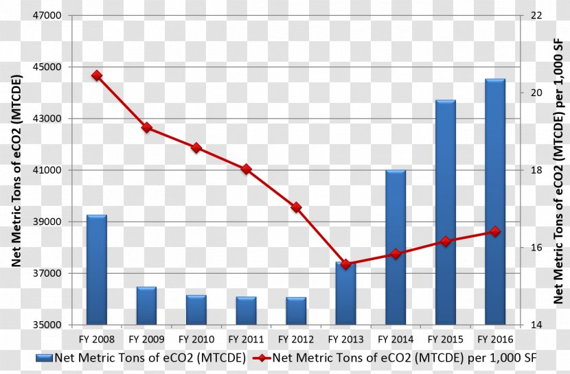 Climograph Graph Of A Function Diagram Carbon Footprint Climate - Document - Elon Transparent PNG