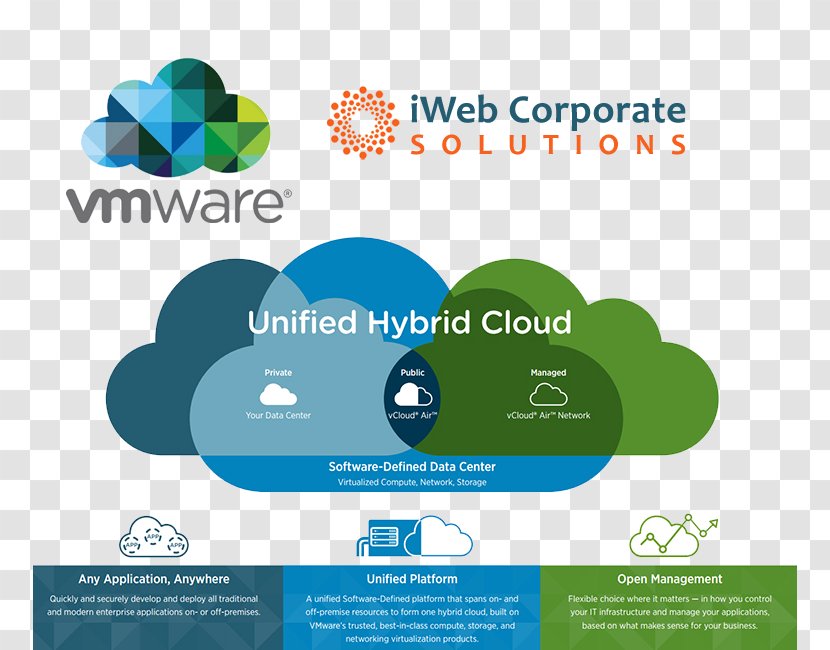 Cloud Computing Management Business VMware - Process - Architecture Transparent PNG