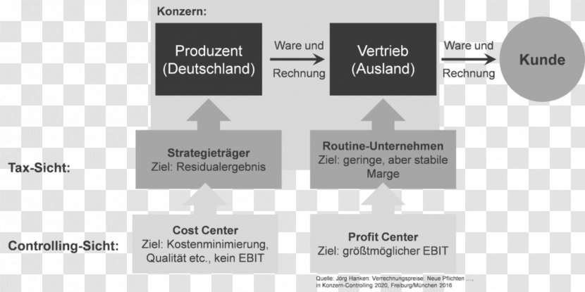 Graphics Control Diagram Document Text - News Center Transparent PNG