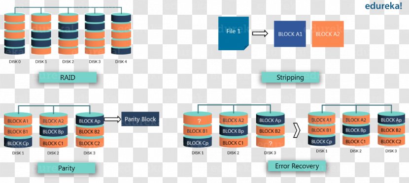 Apache Hadoop Software Foundation Byte Java Data - Hortonworks - Array Structure Transparent PNG