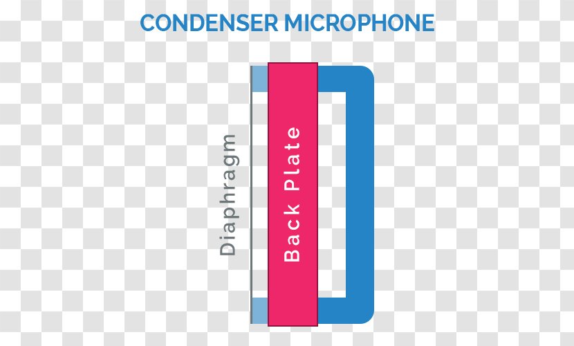 Microphone Poster Logo Brand - Condenser Mic Transparent PNG